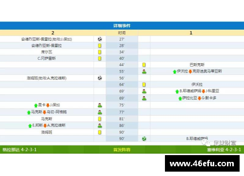 足球比分网站大全：卧z623点com最全面的比分涂更新