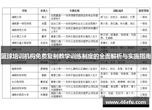 篮球培训机构免费复制教学训练制度的全面解析与实施指南